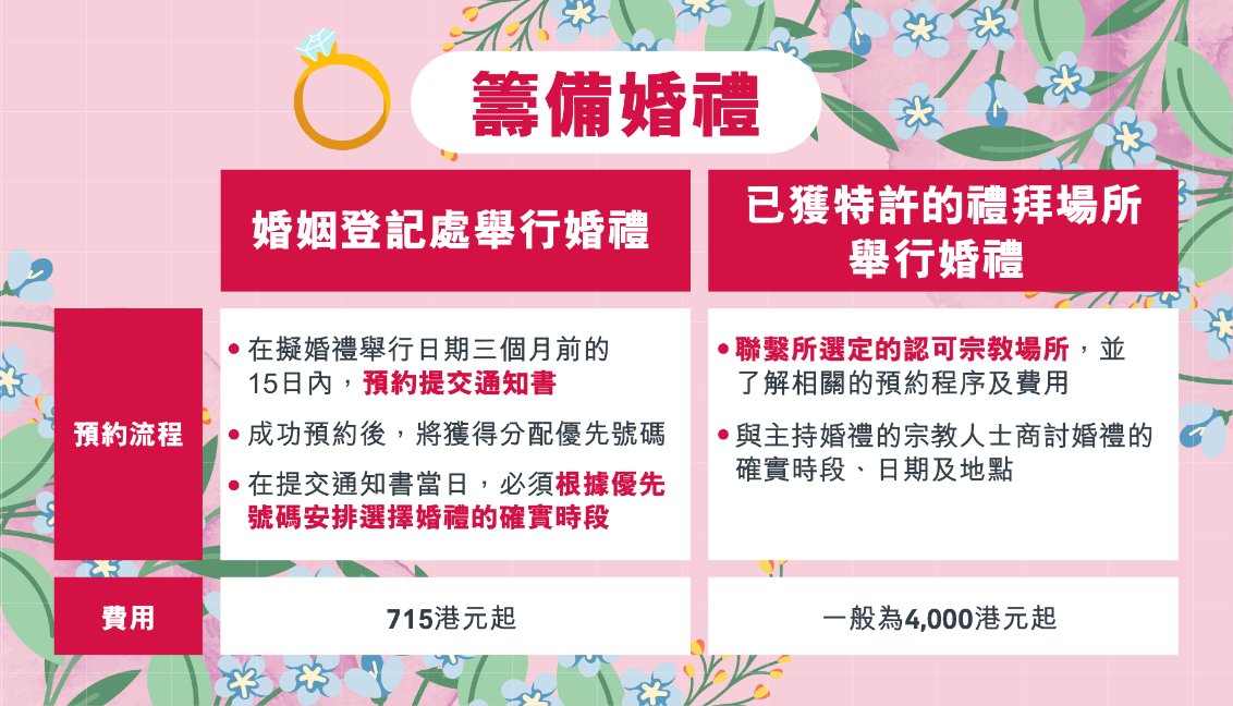 香港婚姻登記流程  展開幸福旅程