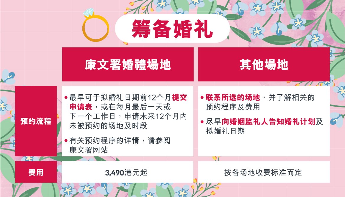 香港婚姻登记流程  展开幸福旅程