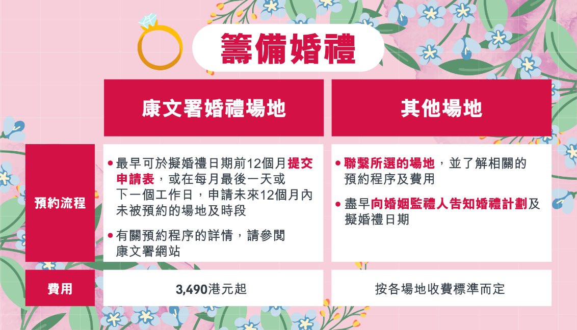 香港婚姻登記流程  展開幸福旅程