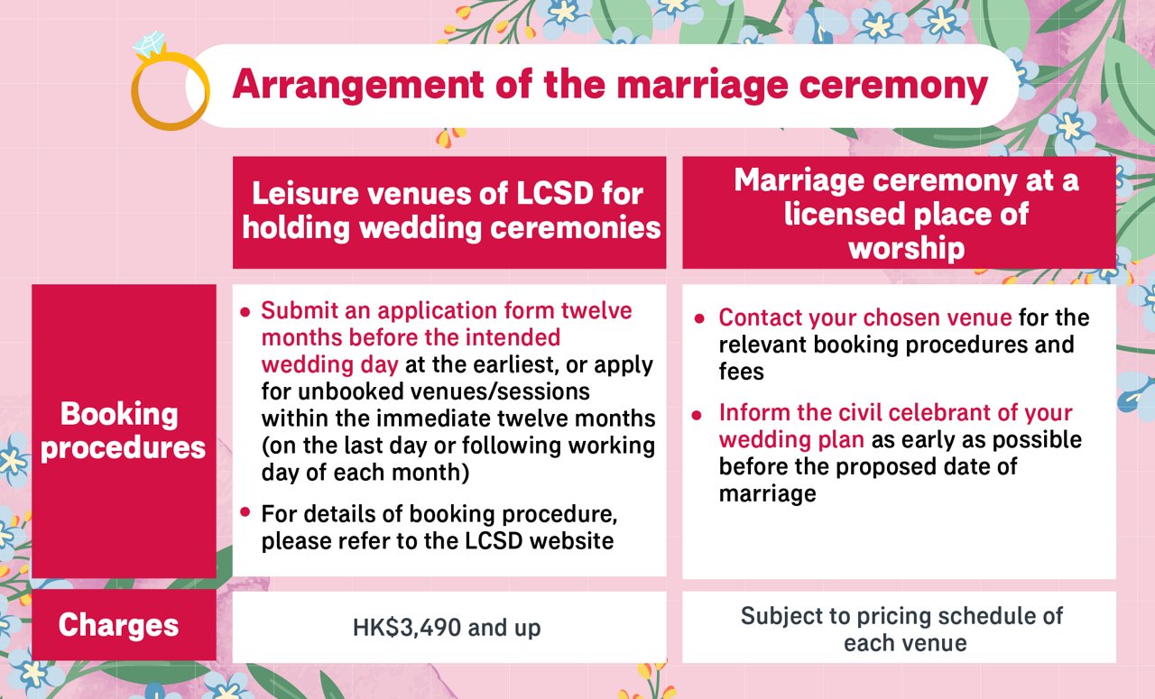 Marriage Registration Process in Hong Kong: Embarking on a Journey of Happiness