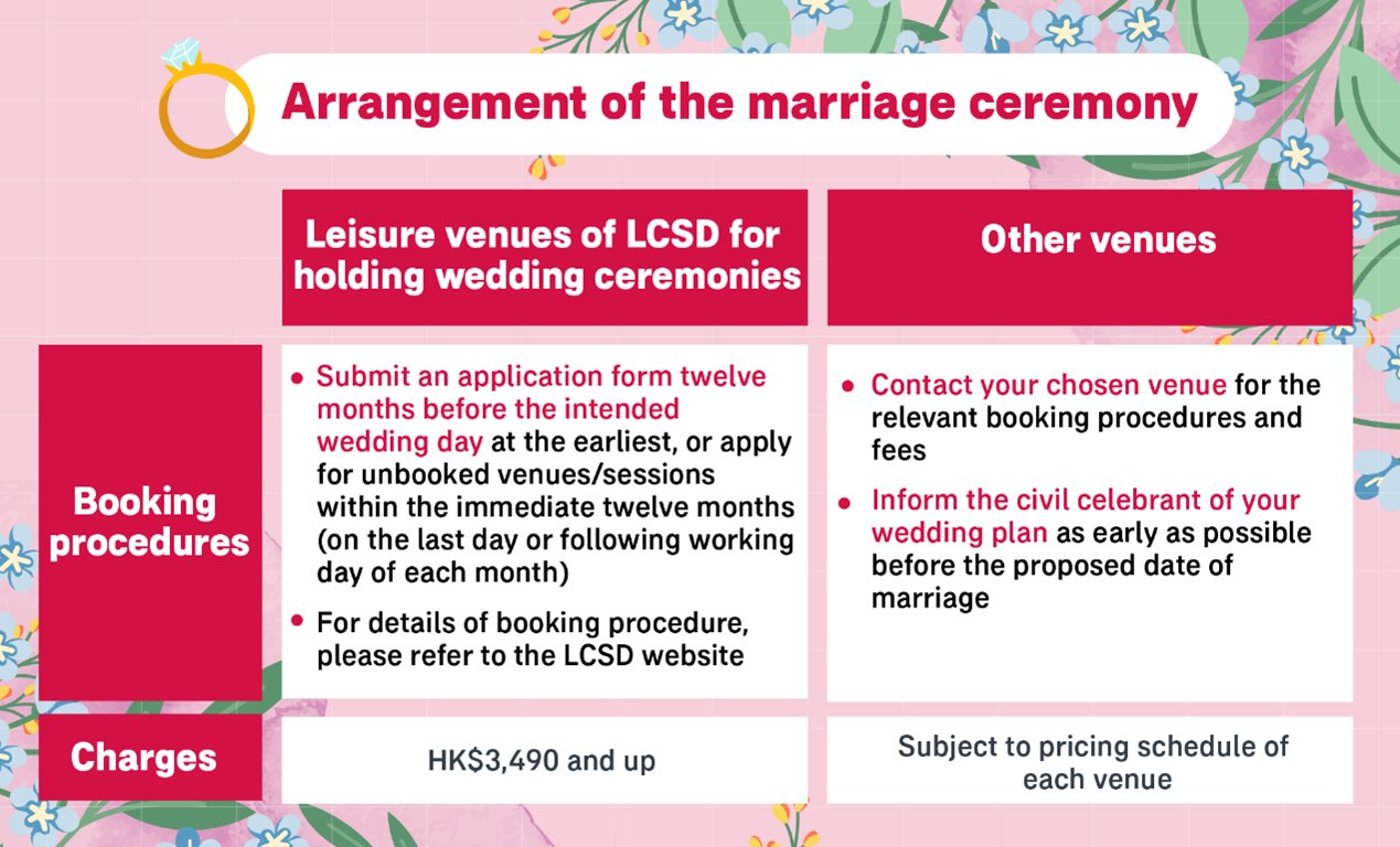 Marriage Registration Process in Hong Kong: Embarking on a Journey of Happiness