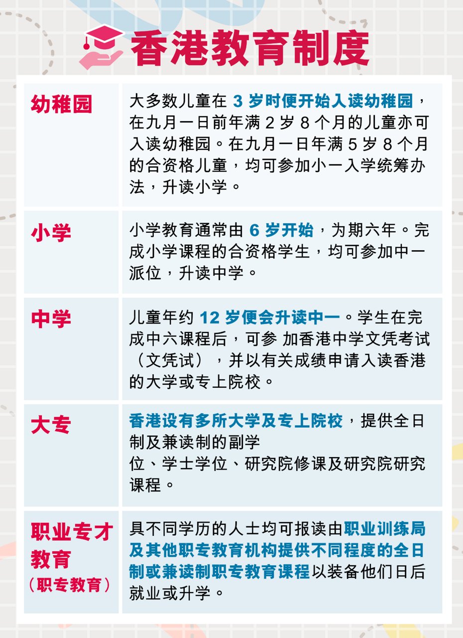 香港教育一条龙 赢在起跑线