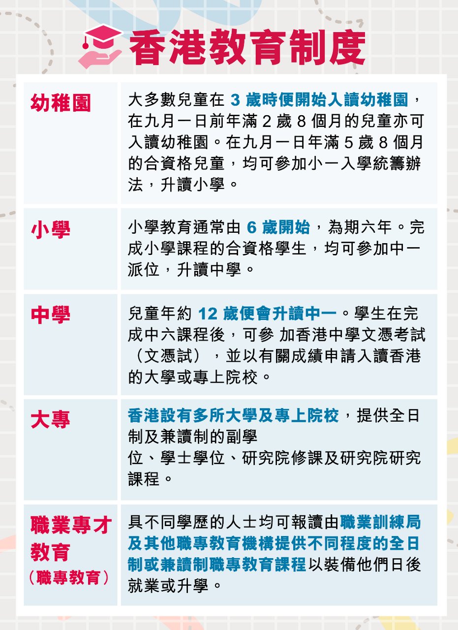 香港教育一條龍  贏在起跑線