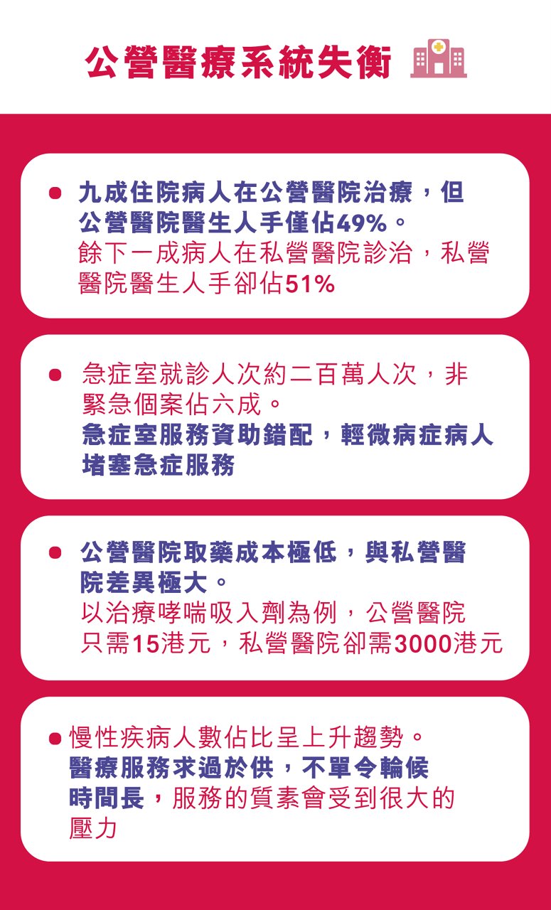急症室大幅加價 如何自保？