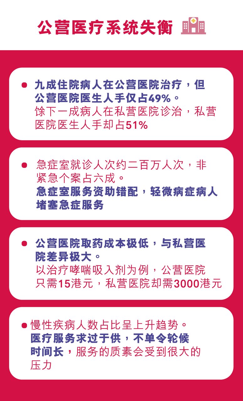公营医疗服务加价 如何自保？