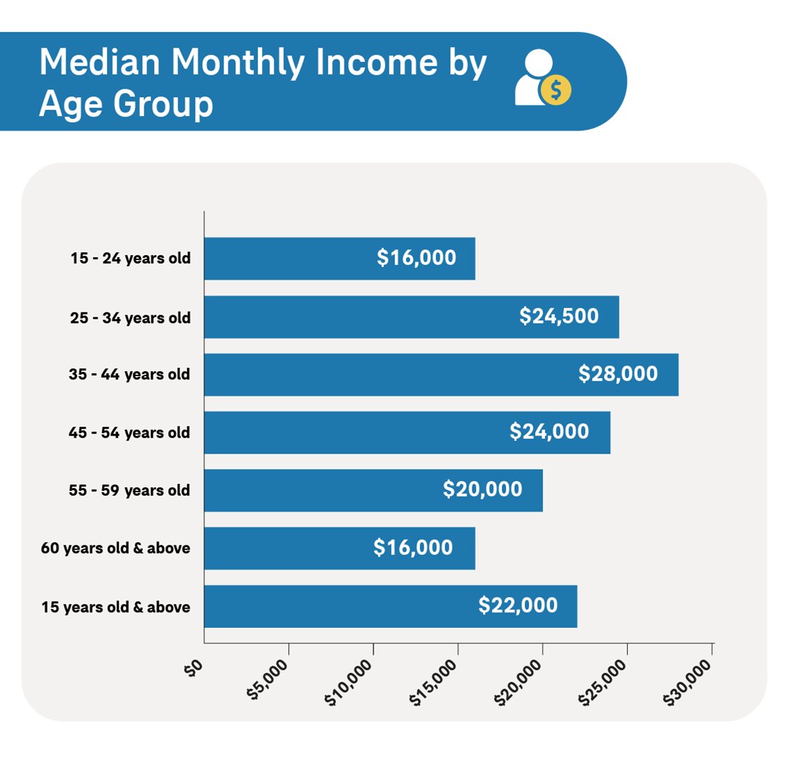 Hong Kong Salary Reveal: Does Finance and Insurance Earn the Most?