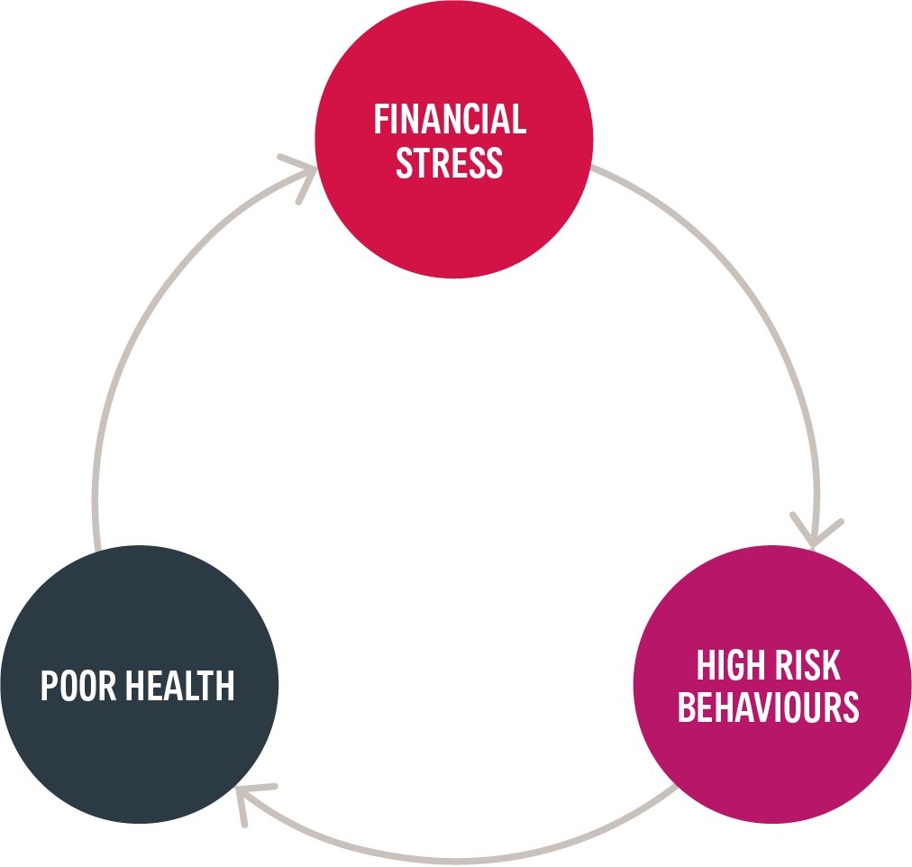 financial stress 1