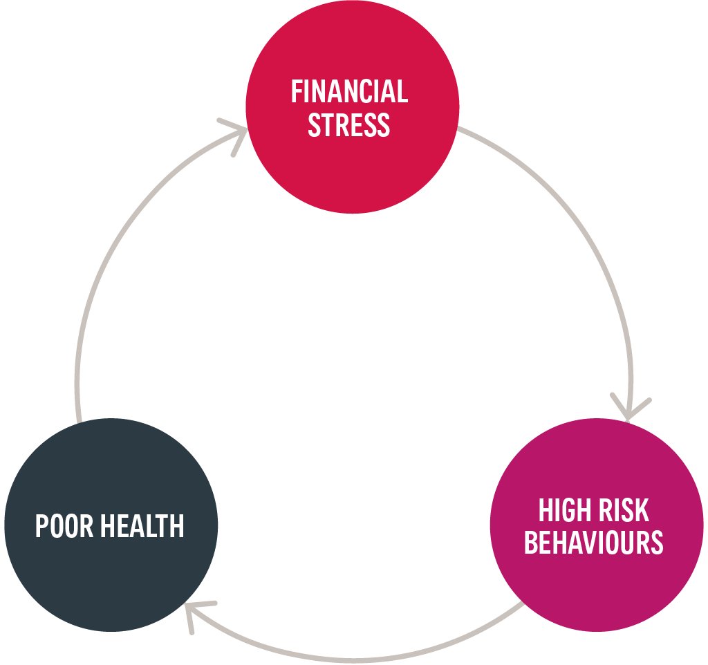 https://s7ap1.scene7.com/is/image/aia/how-financial-stress-impacts-our-health-infographic-1?dpr=off&qlt=85&ts=1685415577469&wid=1024