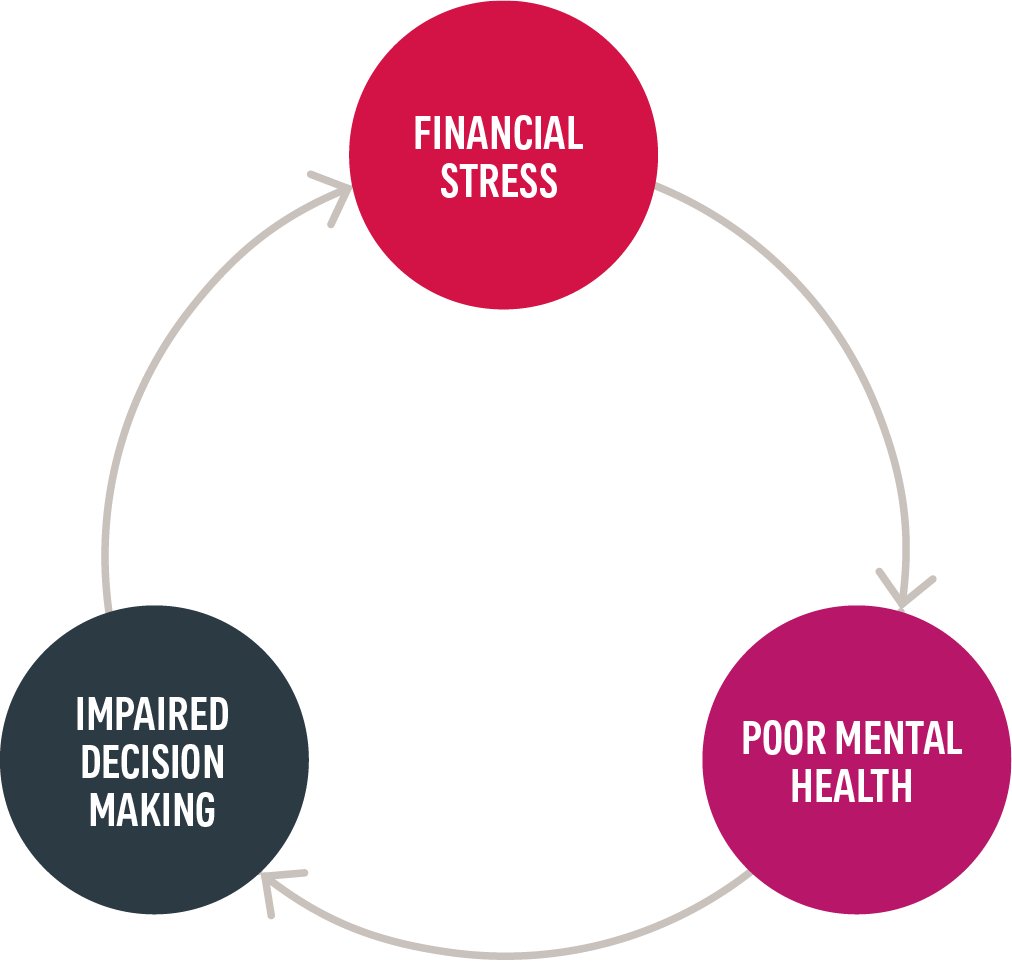 financial stress 2