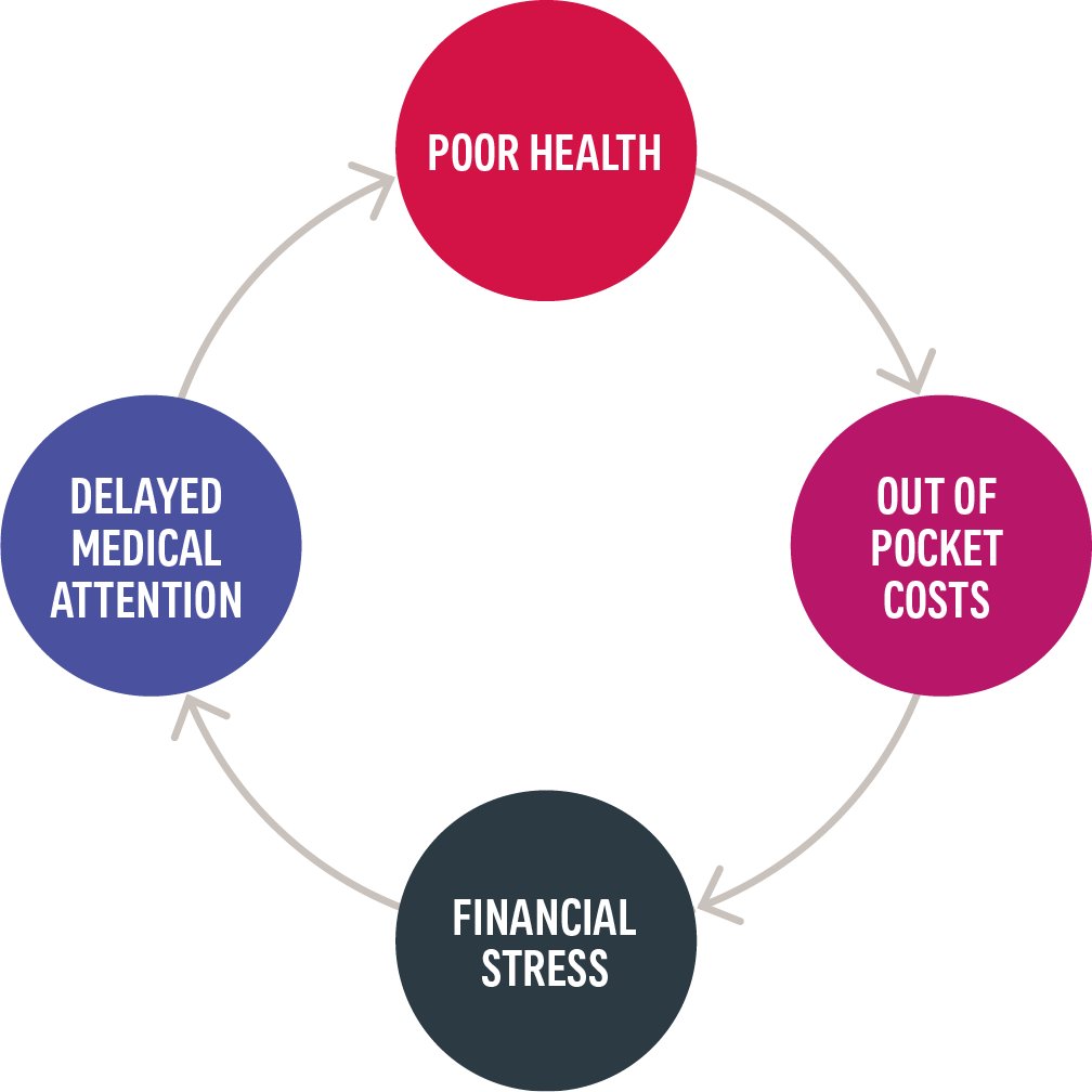 financial stress 3