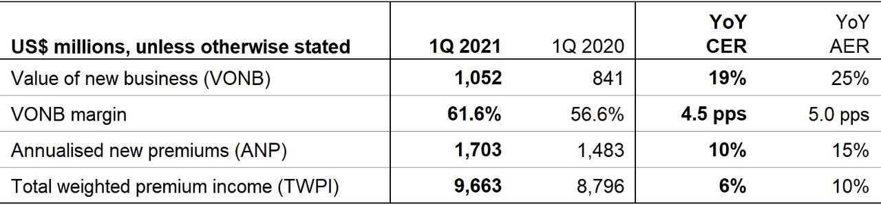 aia investor presentation 2021