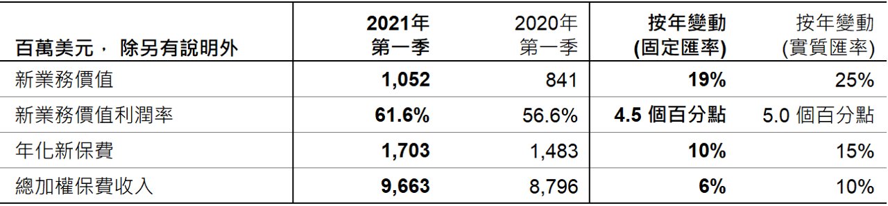 aia-group-press-release-20210514