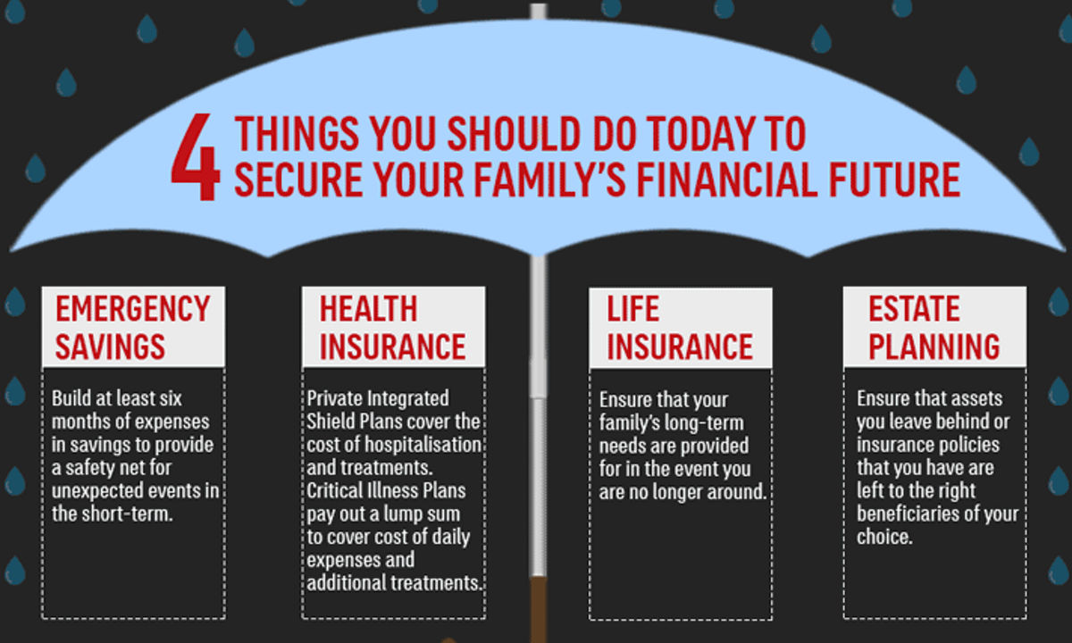 4 things you should do today to secure your family's financial
