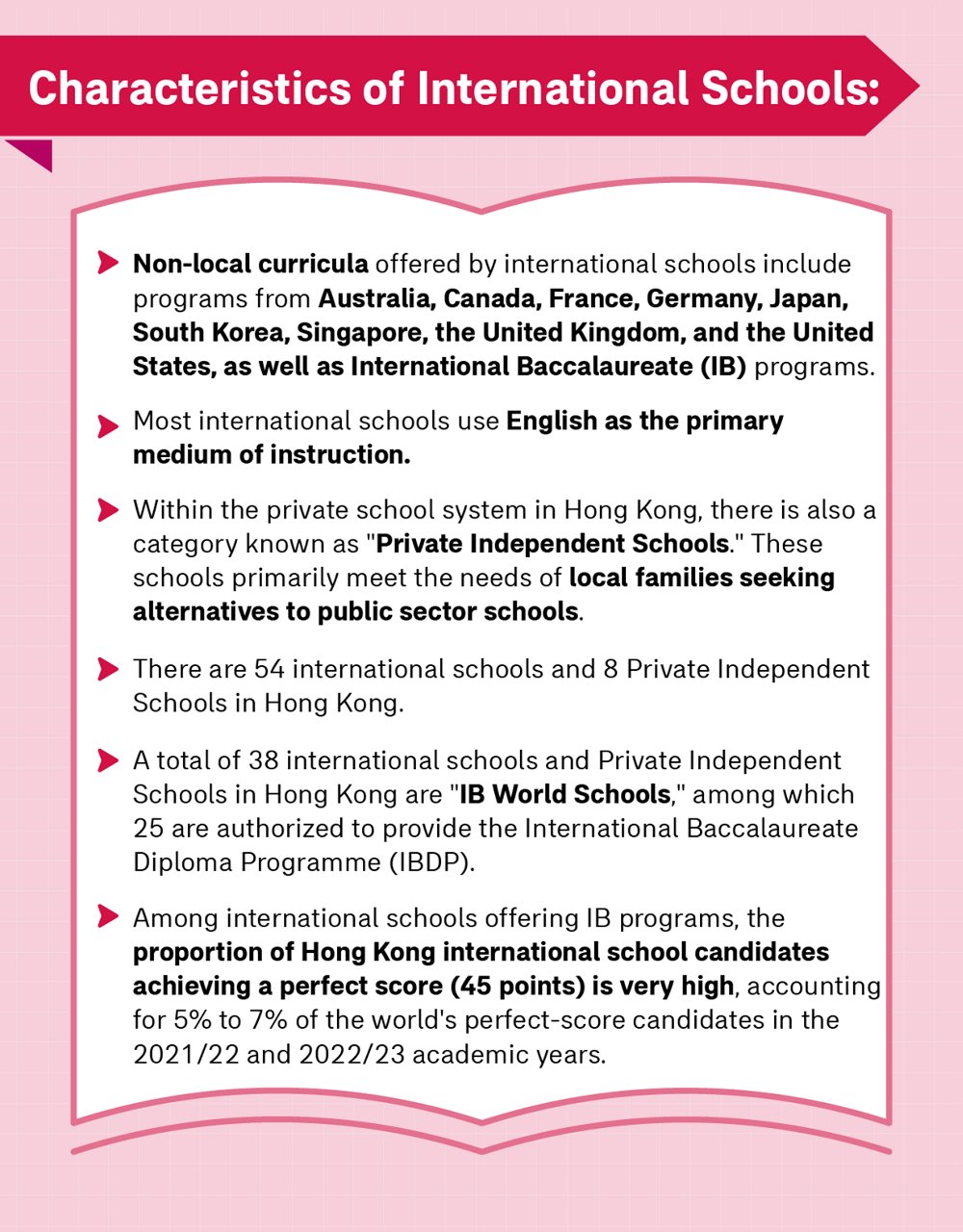 Introduction to International Schools in Hong Kong: Setting Sail for the World!