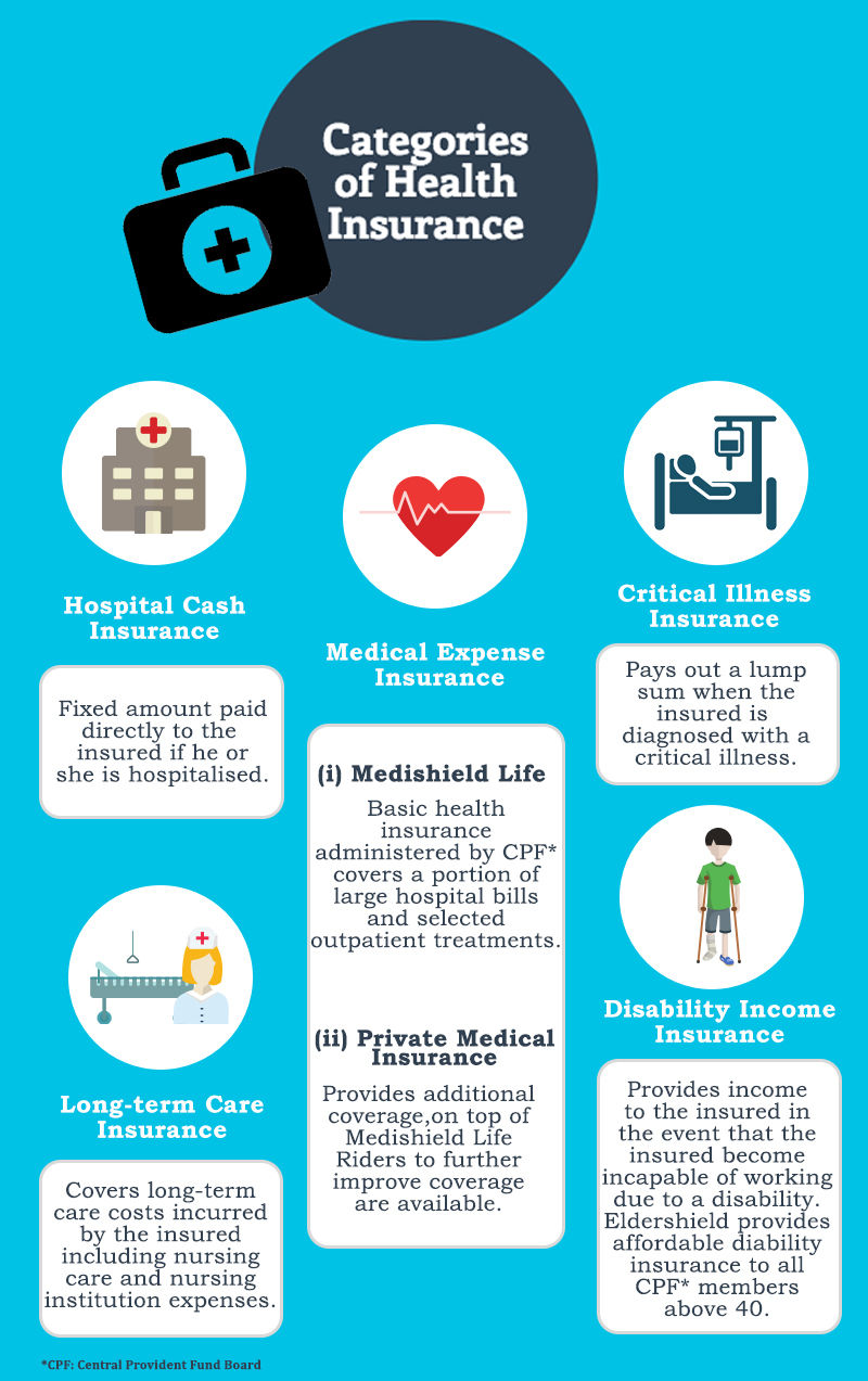 Managing healthcare costs in Singapore | AIA Singapore