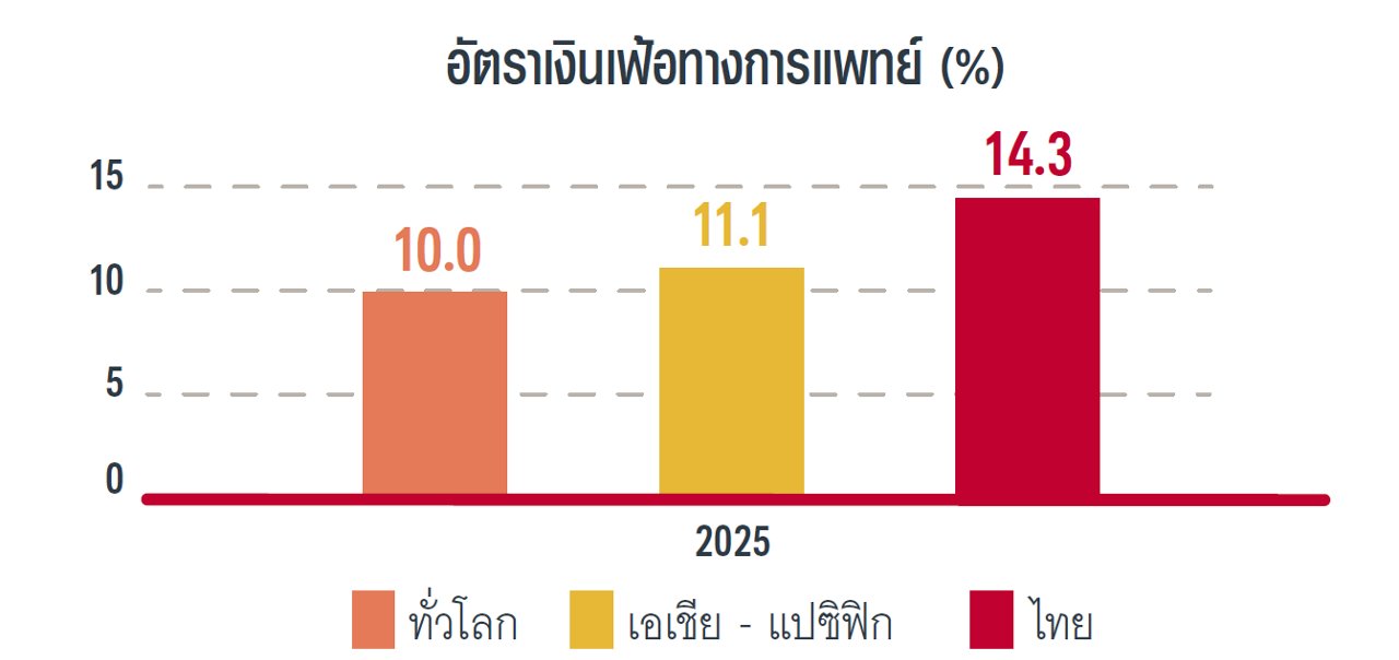 med-inflation-slide5