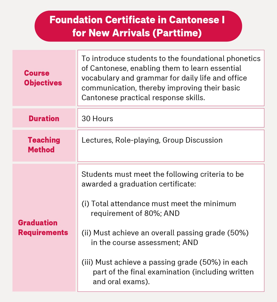 Self-Improvement Courses for New Arrivals