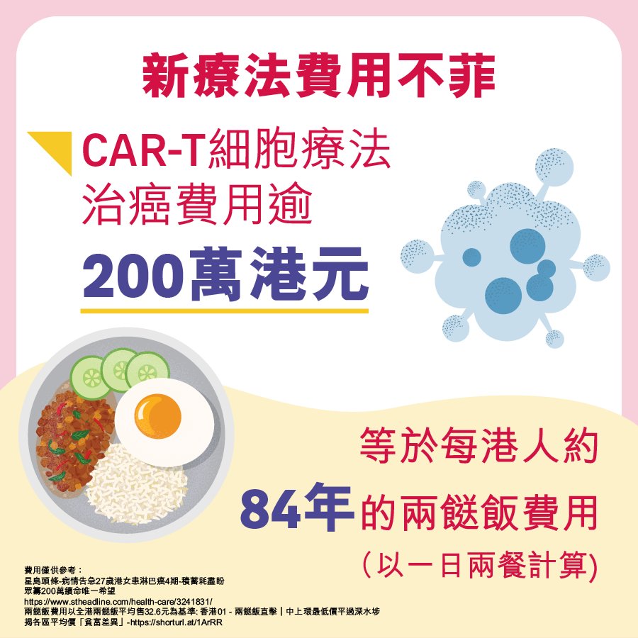 新療法費用高昂  CAR-T細胞療法治癌費用逾200萬港元