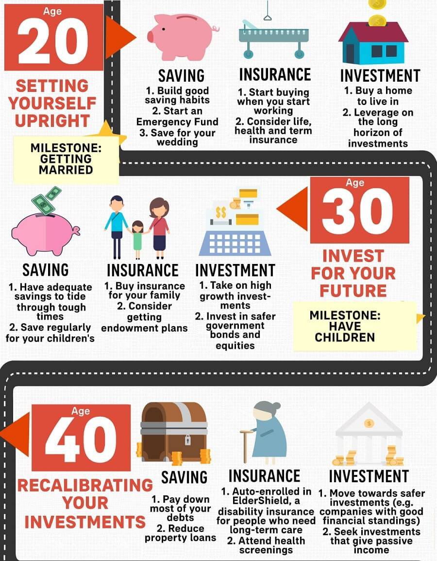 Planning your retirement journey