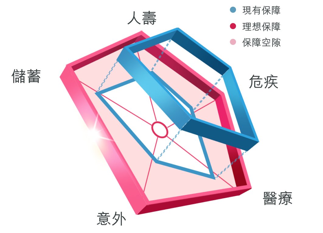 create your 3d protection index