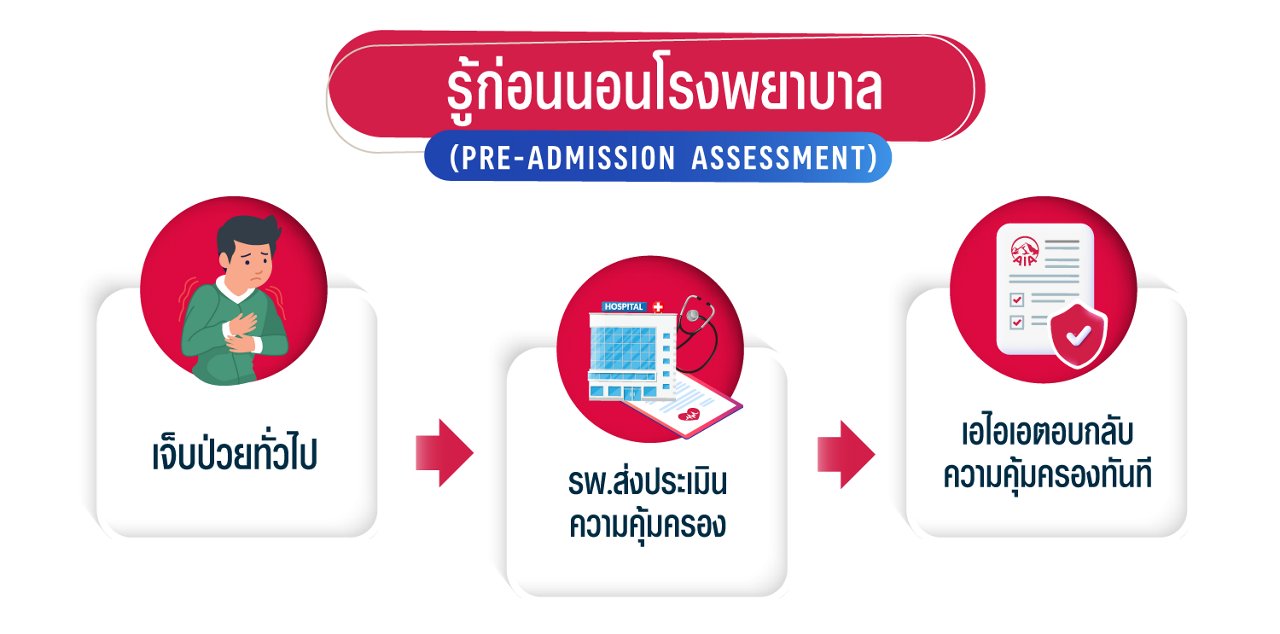 pre-admission