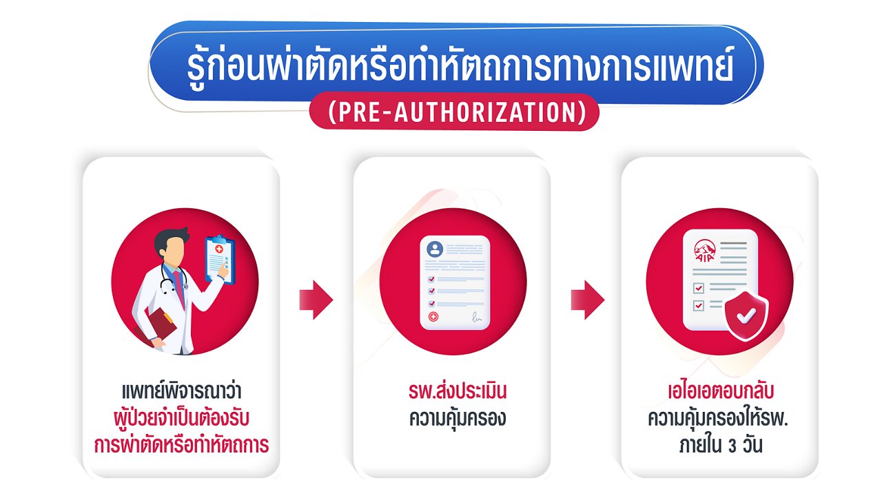 pre-authorization