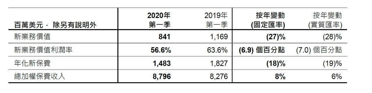 Key Performance Highlights