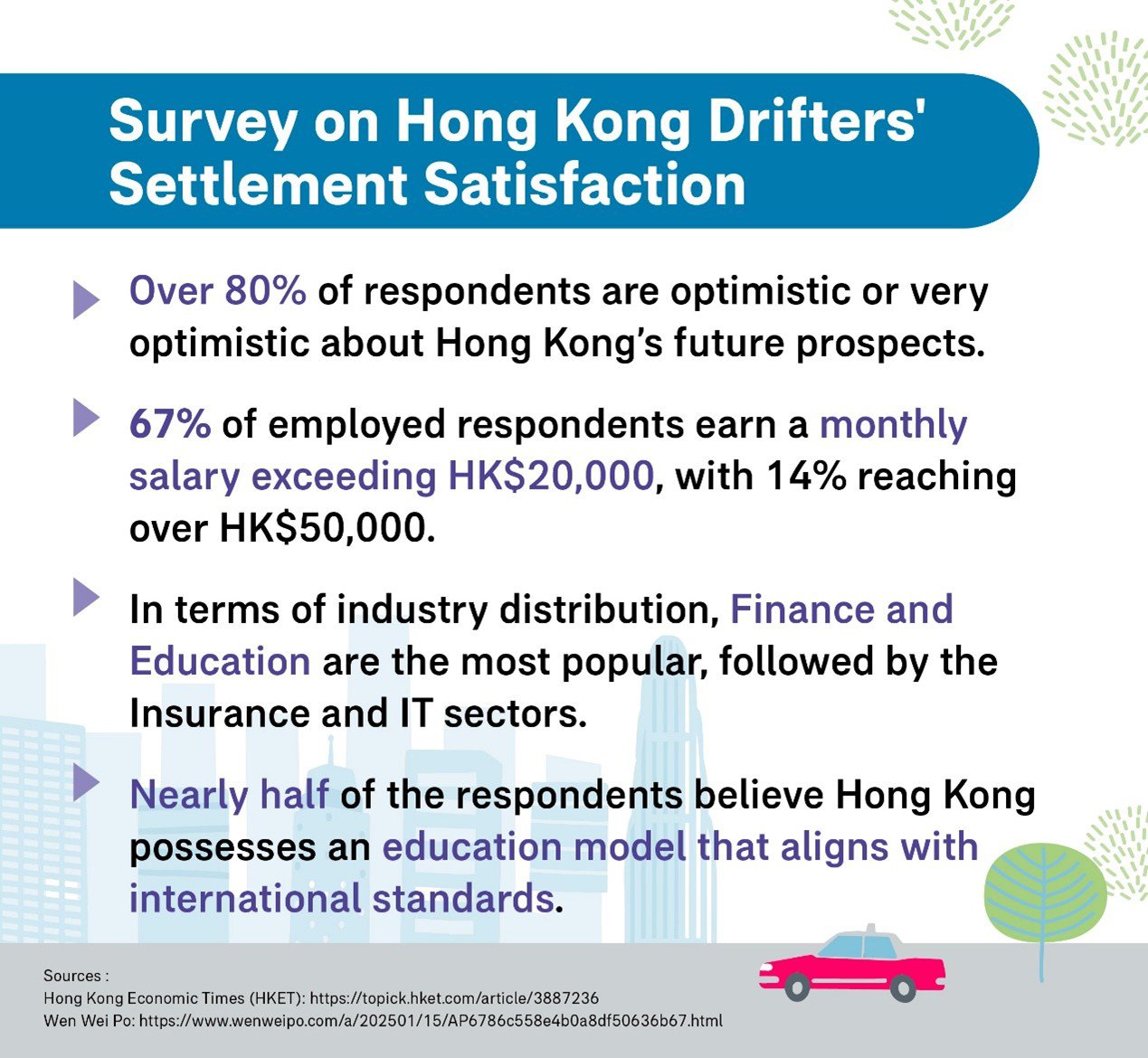 80% of Professionals Optimistic About Hong Kong’s Prospects