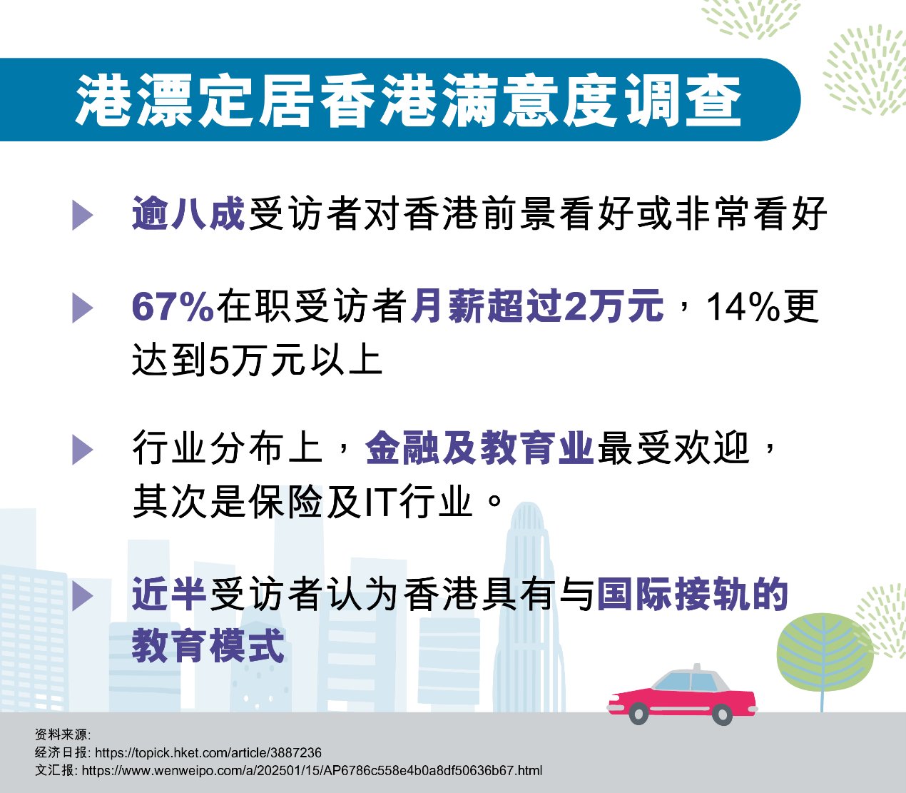 八成专才看好香港前景