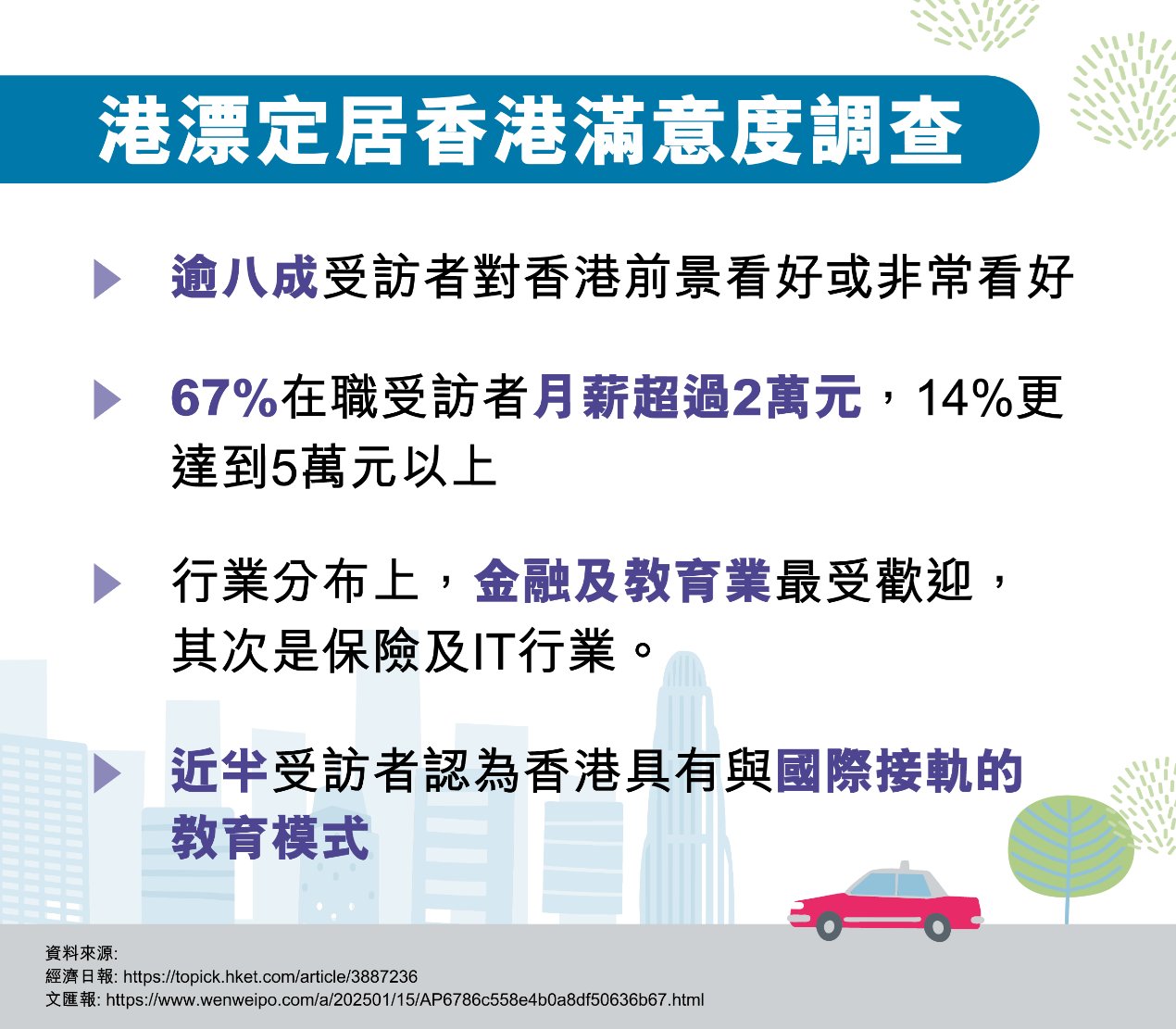 八成專才看好香港前景