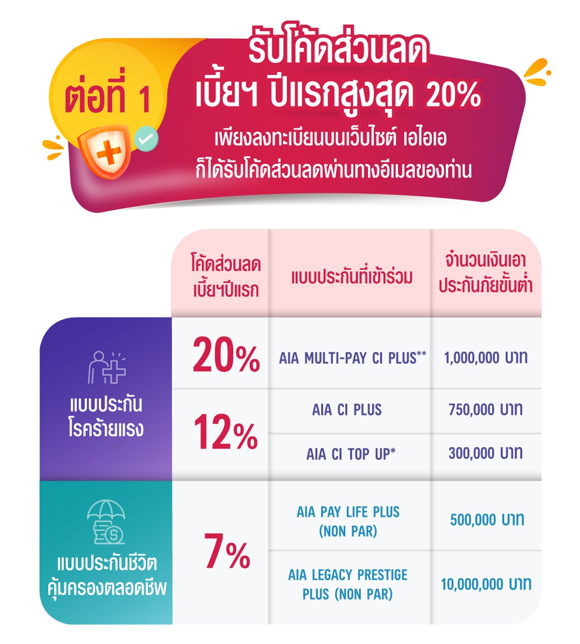 discount register Q4 detail