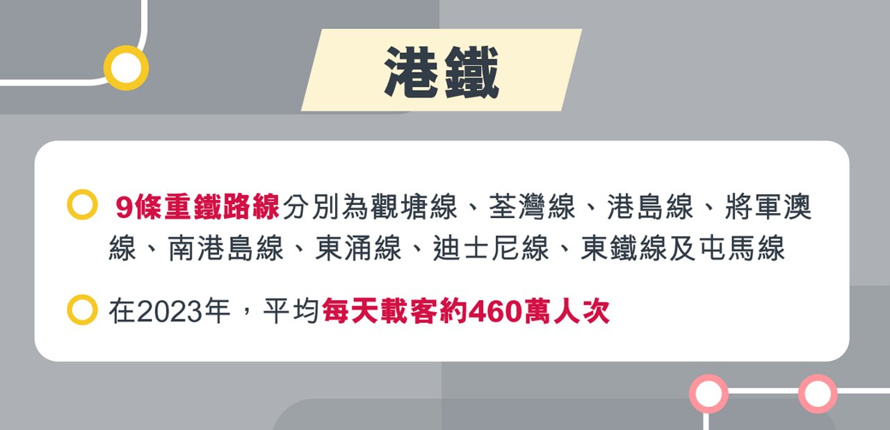 綠色出行攻略：港鐵＋高鐵 連接香港與中國內地