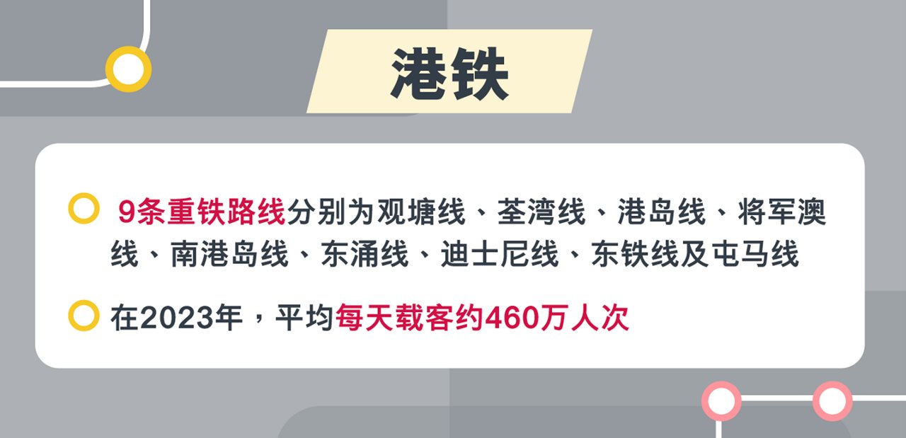 绿色出行攻略：港铁＋高铁 连接香港与中国内地