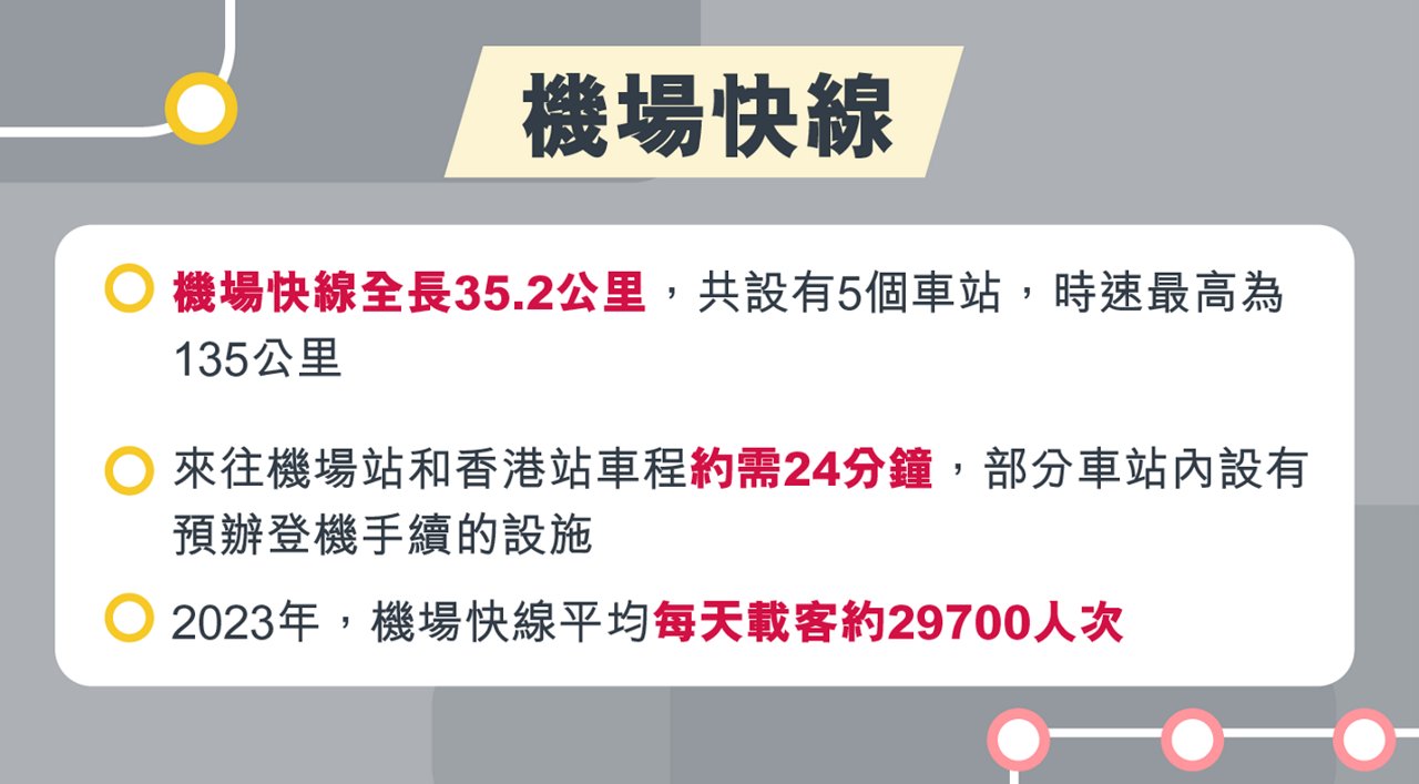 綠色出行攻略：港鐵＋高鐵 連接香港與中國內地