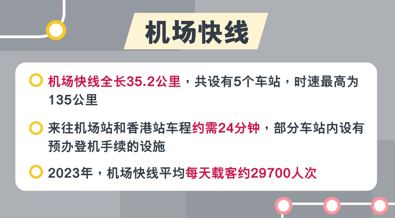 绿色出行攻略：港铁＋高铁 连接香港与中国内地