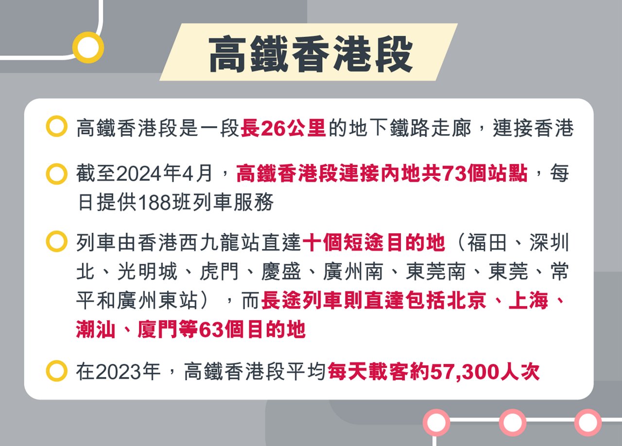 綠色出行攻略：港鐵＋高鐵 連接香港與中國內地