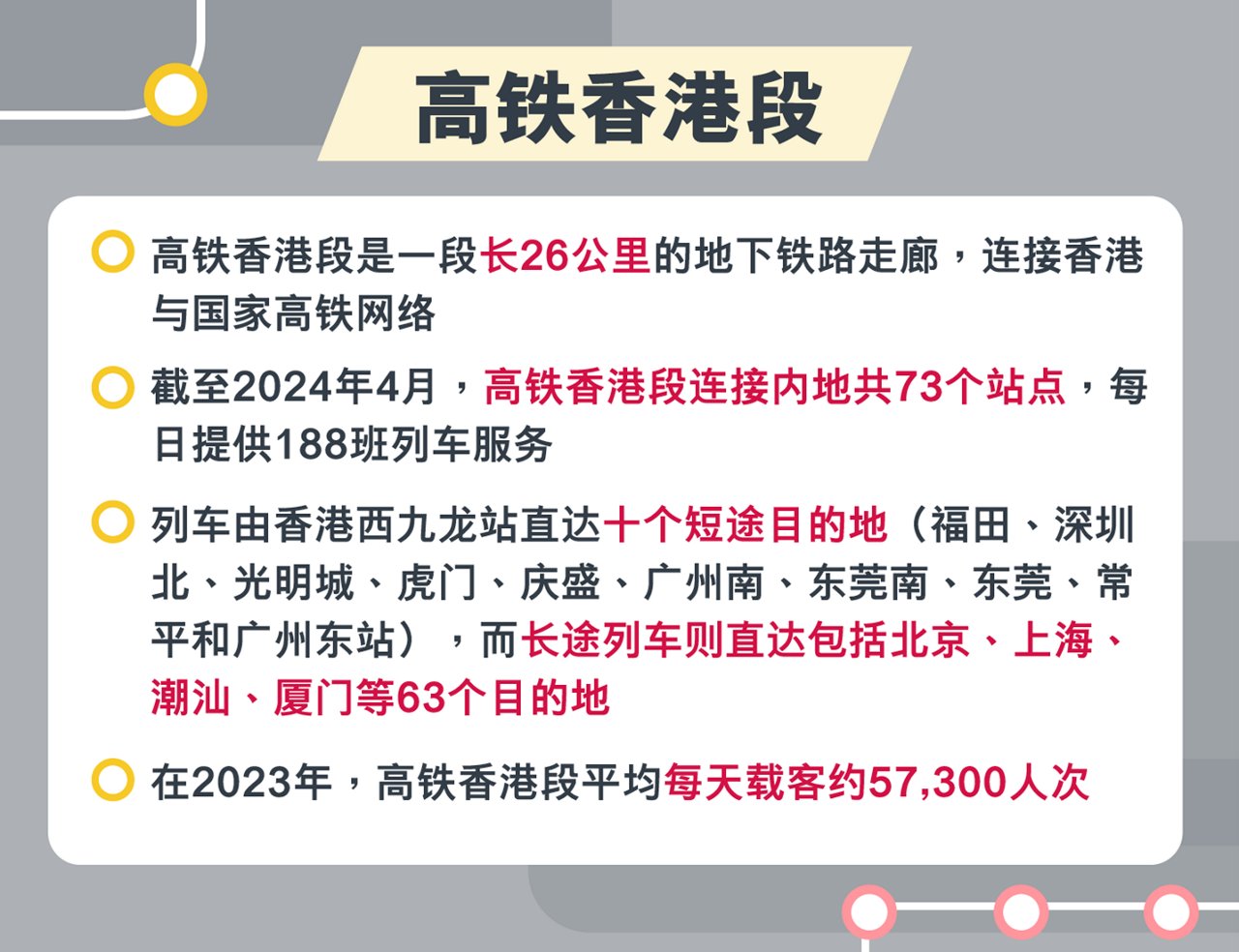 绿色出行攻略：港铁＋高铁 连接香港与中国内地