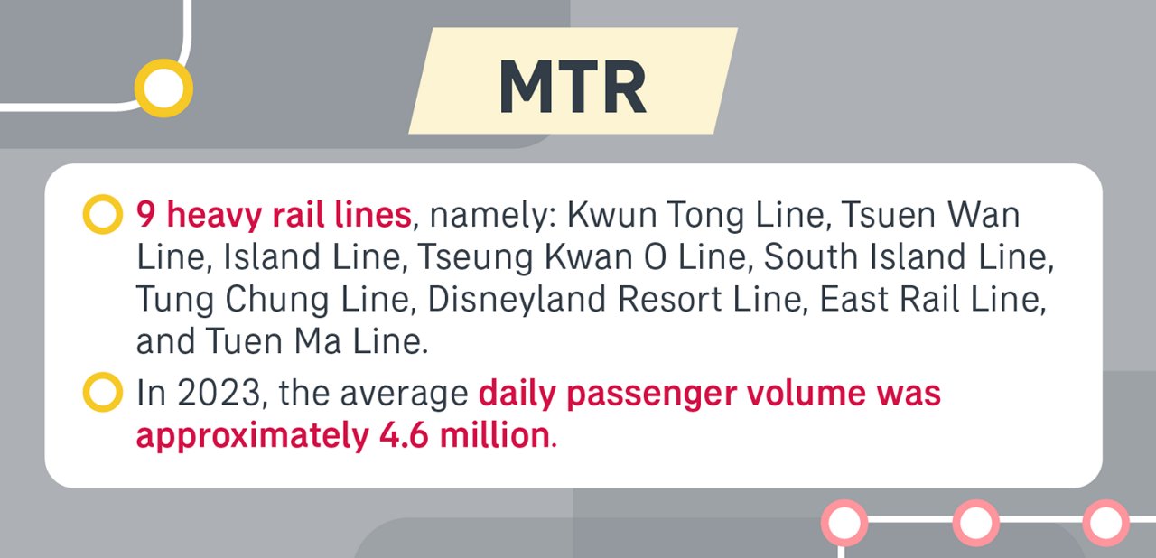 Green Travel Guide: MTR + High Speed Rail (HSR) Connecting Hong Kong and Mainland China