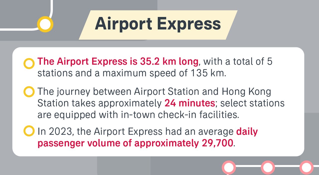 Green Travel Guide: MTR + High Speed Rail (HSR) Connecting Hong Kong and Mainland China