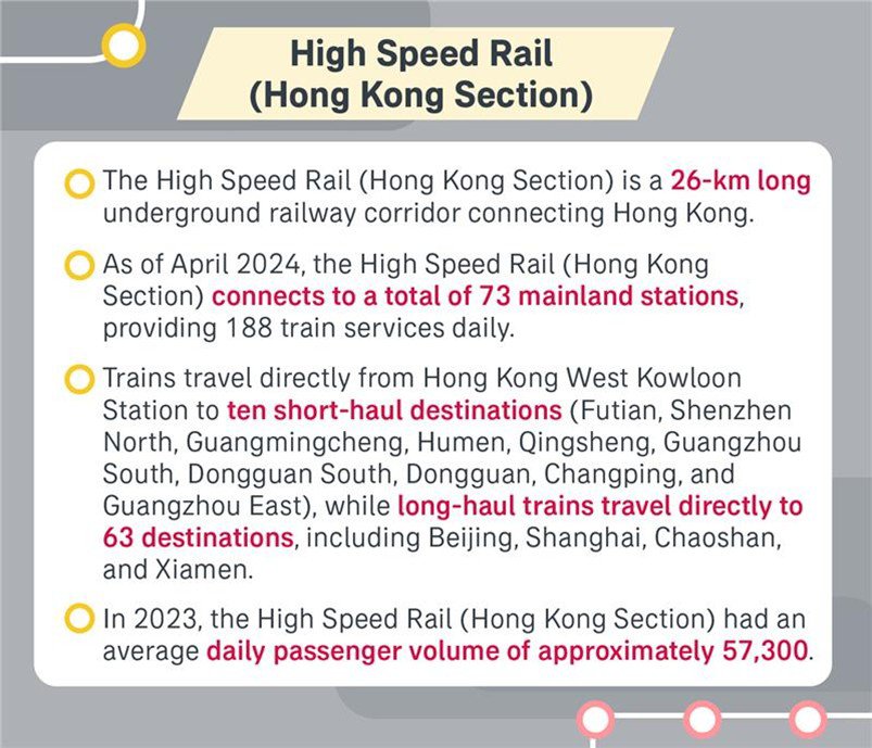 Green Travel Guide: MTR + High Speed Rail (HSR) Connecting Hong Kong and Mainland China