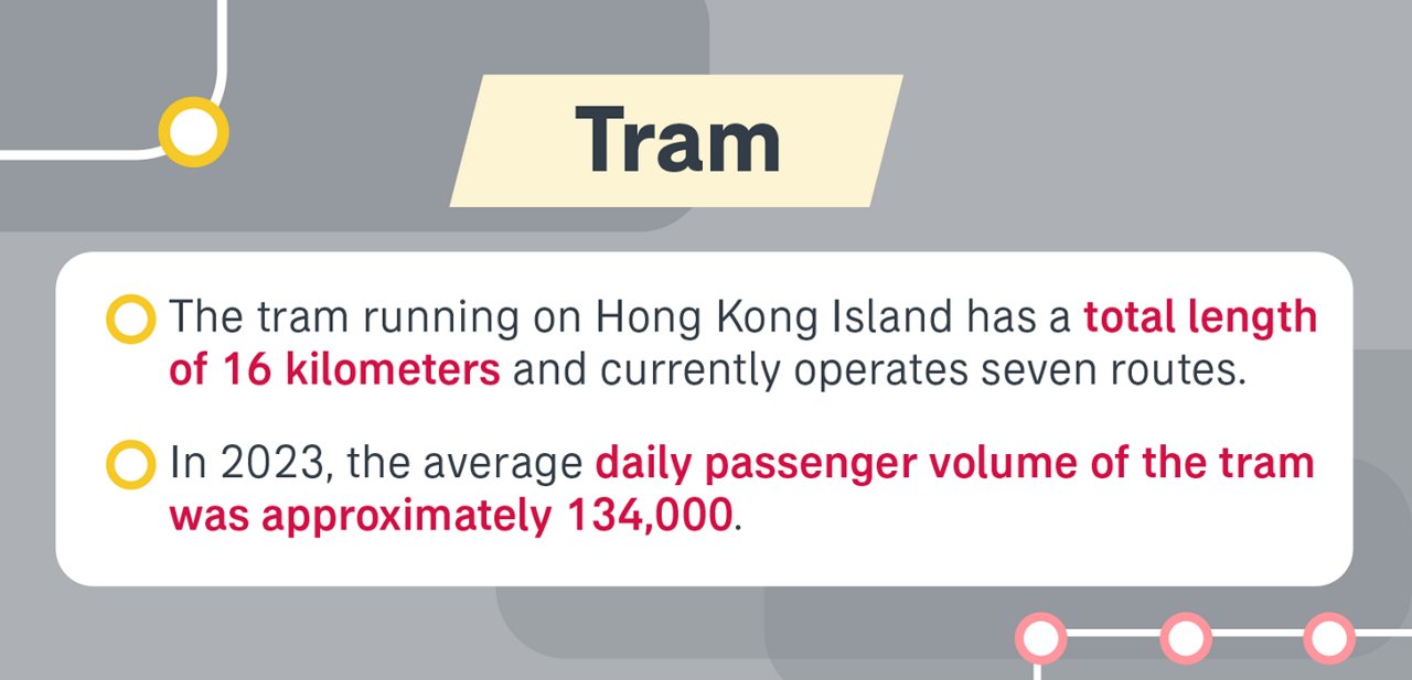 Green Travel Guide: MTR + High Speed Rail (HSR) Connecting Hong Kong and Mainland China