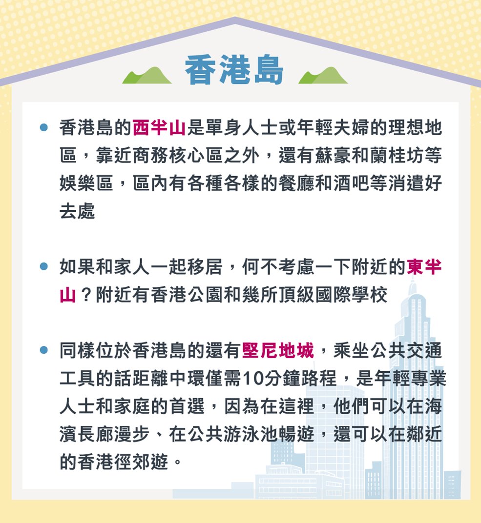 香港租樓買樓 熱門地區推介