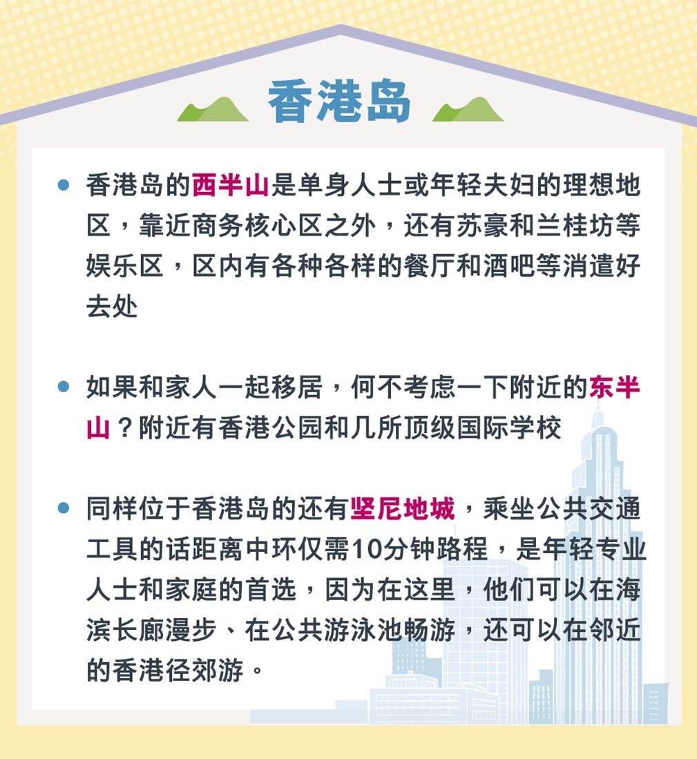 香港租楼买楼 热门地区推介