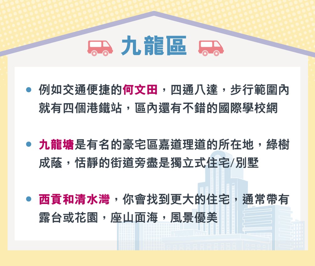 香港租樓買樓 熱門地區推介