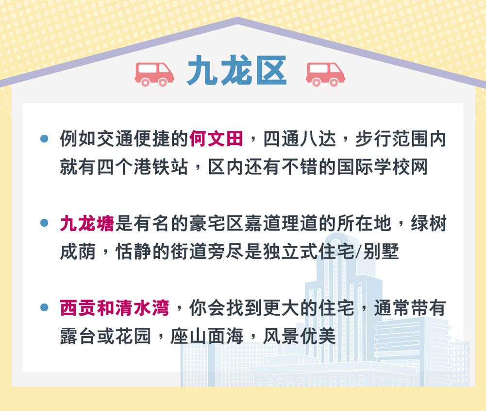 香港租楼买楼 热门地区推介