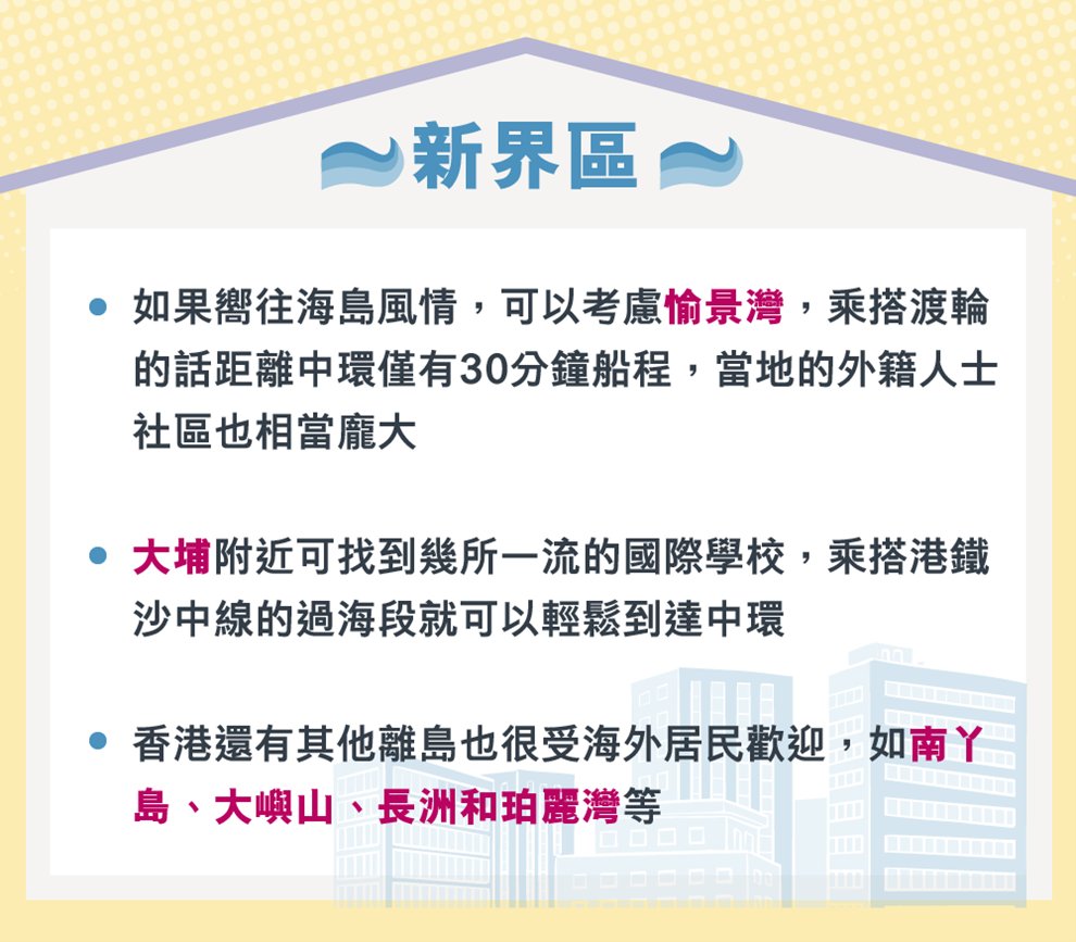 香港租樓買樓 熱門地區推介