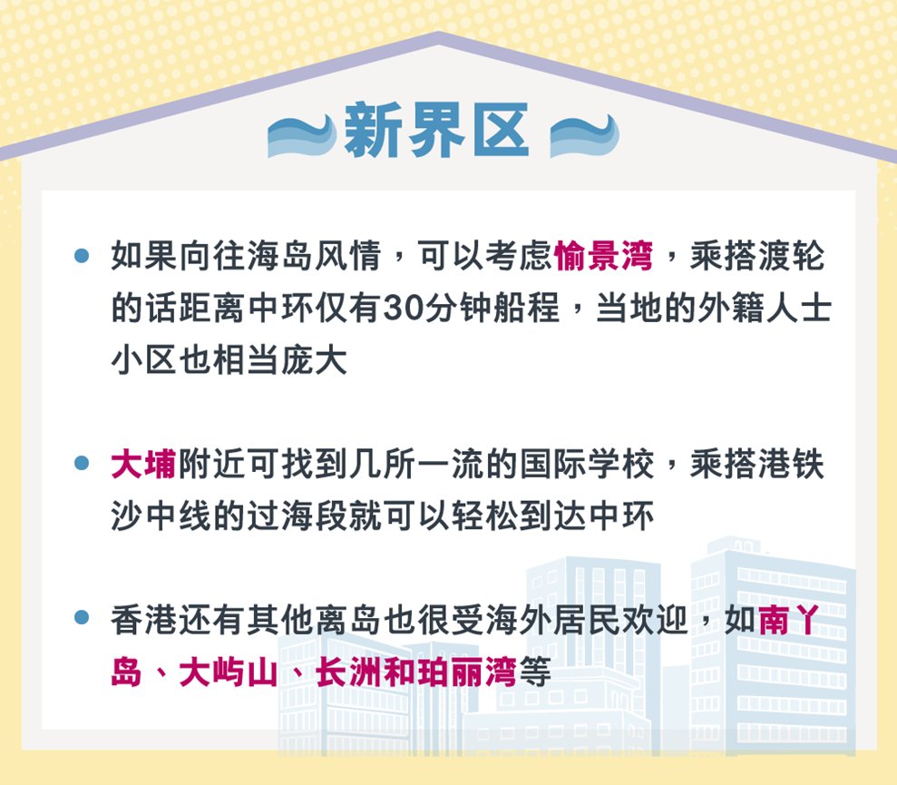 香港租楼买楼 热门地区推介