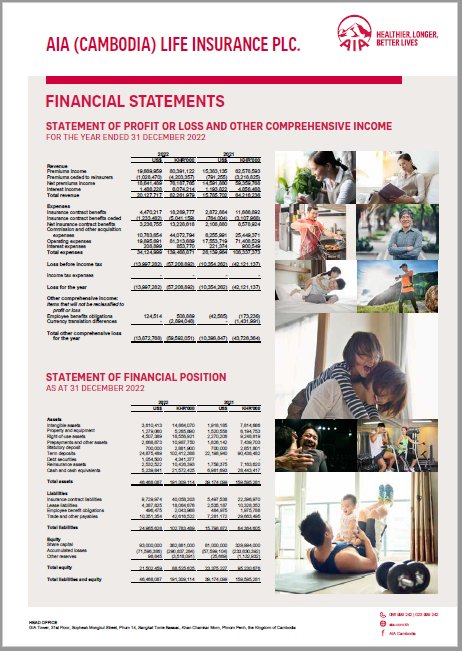 ANNUAL REPORTS