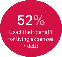 living expenses / debt