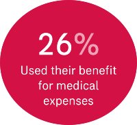 medical expenses